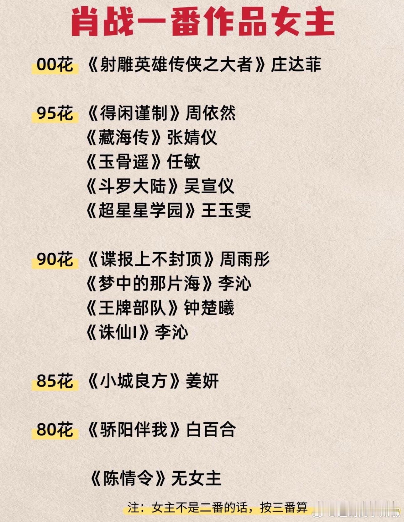 肖战就是单扛的king，不靠其他人，不炒CP，无所畏惧～