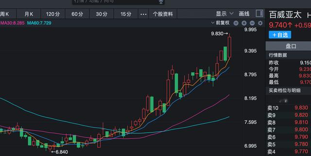 啤酒股暴涨,夏天来了,这5个方向机会很大,这次要提前重视