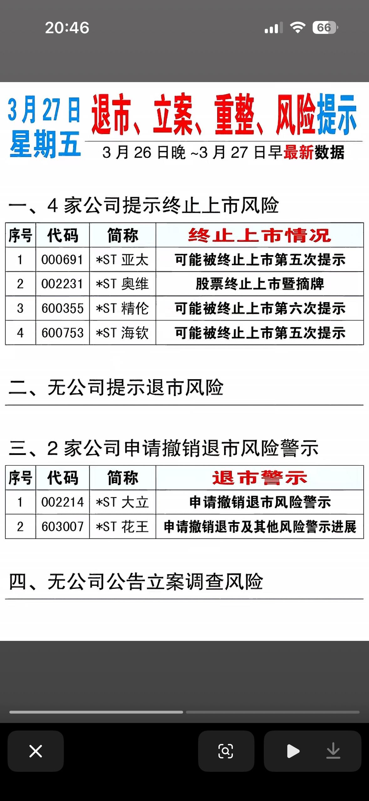2026年3月27日退市、立案、重整、风险提示。2026年3月27日，这一天