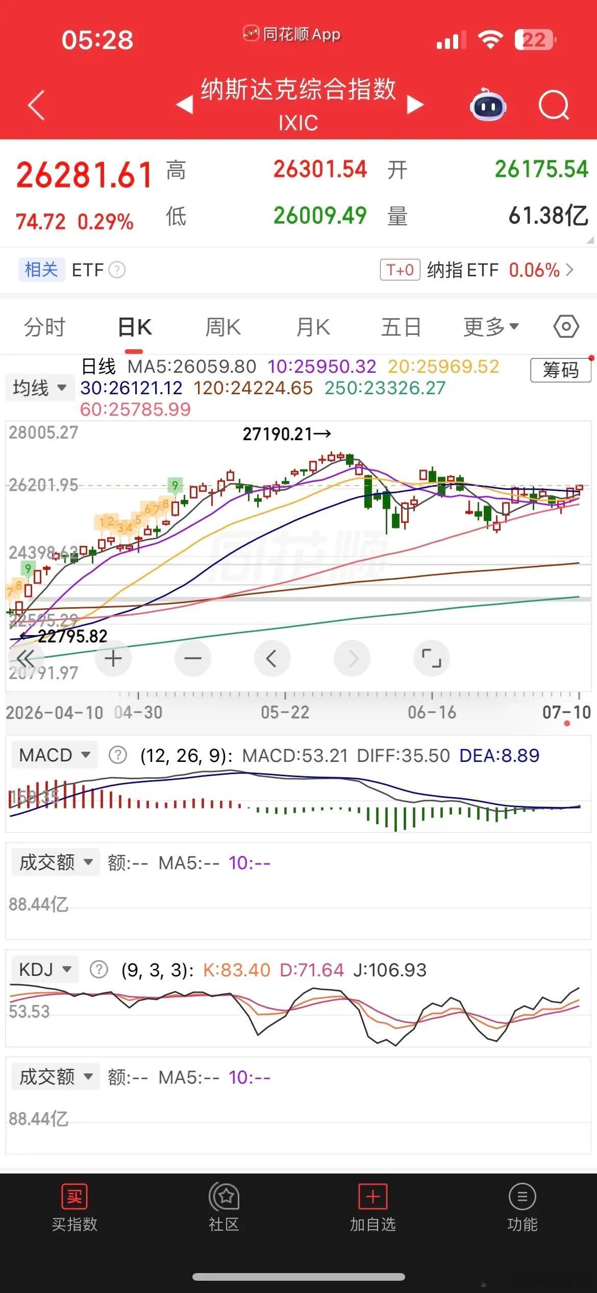 人民币走强，隔夜外围全线收红，下周A股迎来修复窗口，沪指有望重回4000点关口，