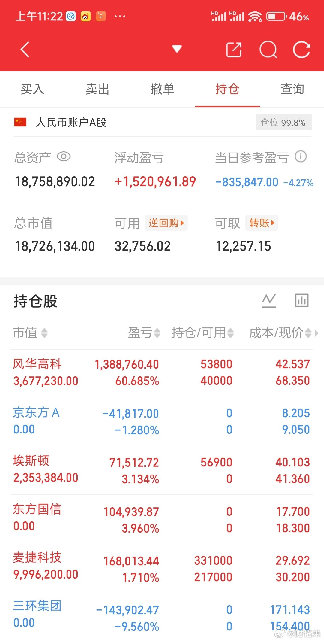 财佑米A股个人实盘来了！关注我，全程一起见证验证！今日持仓：风华高科加了麦捷