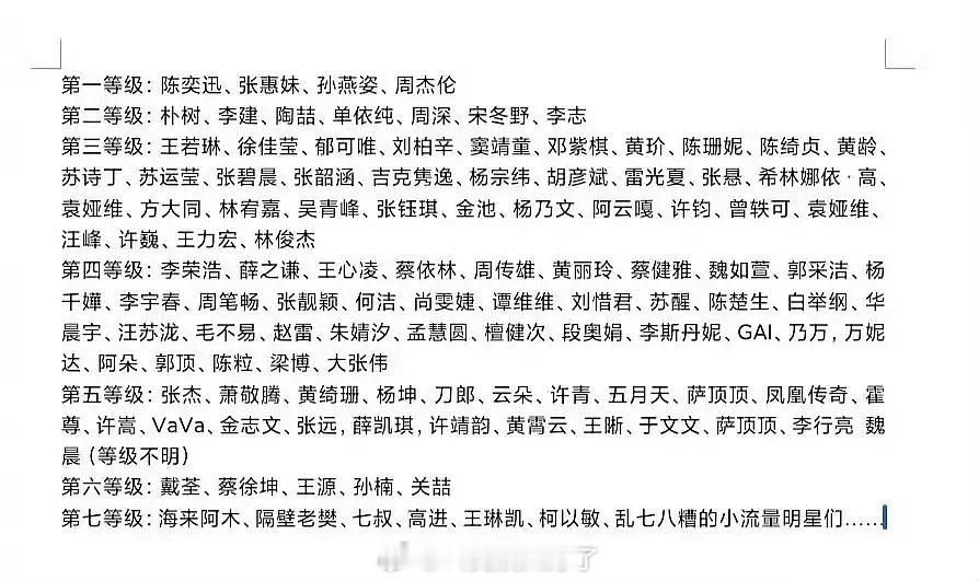 丁太升给华语歌手排的等级，好抽象的排名，应该0人认同吧？​​​
