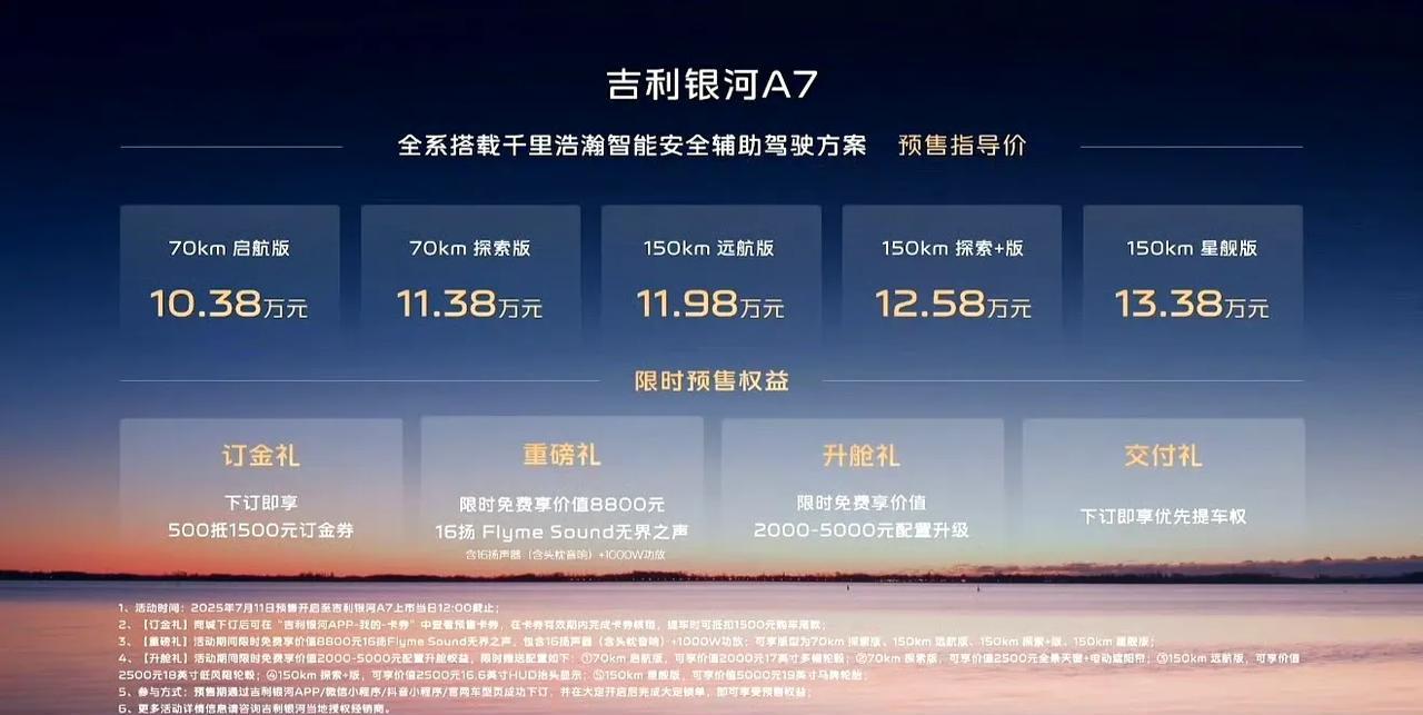 #吉利银河A7预售价10.38万起#吉利其实也很卷，价格好低啊。这个车还是预售