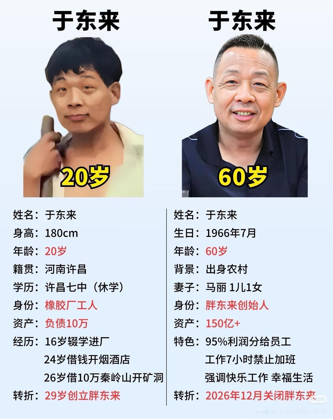 20岁负债十万，60岁坐拥百亿，读懂胖东来于东来的奇一张图看懂胖东来创始人于