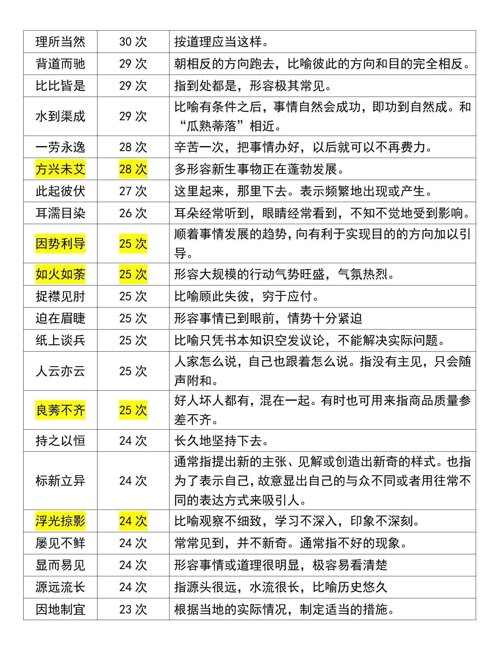 没开玩笑，我言语现在像开了挂