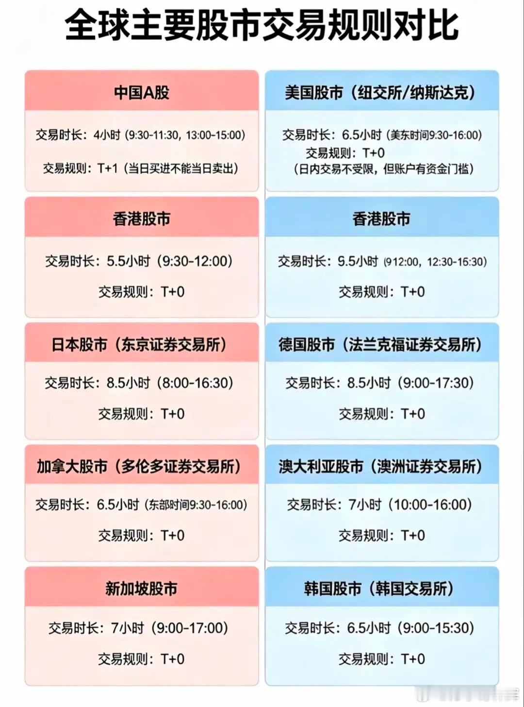 本身就是资本游戏，很多人还想要T+0，不可能的，不然的话主力怎么收割散户的。庄家