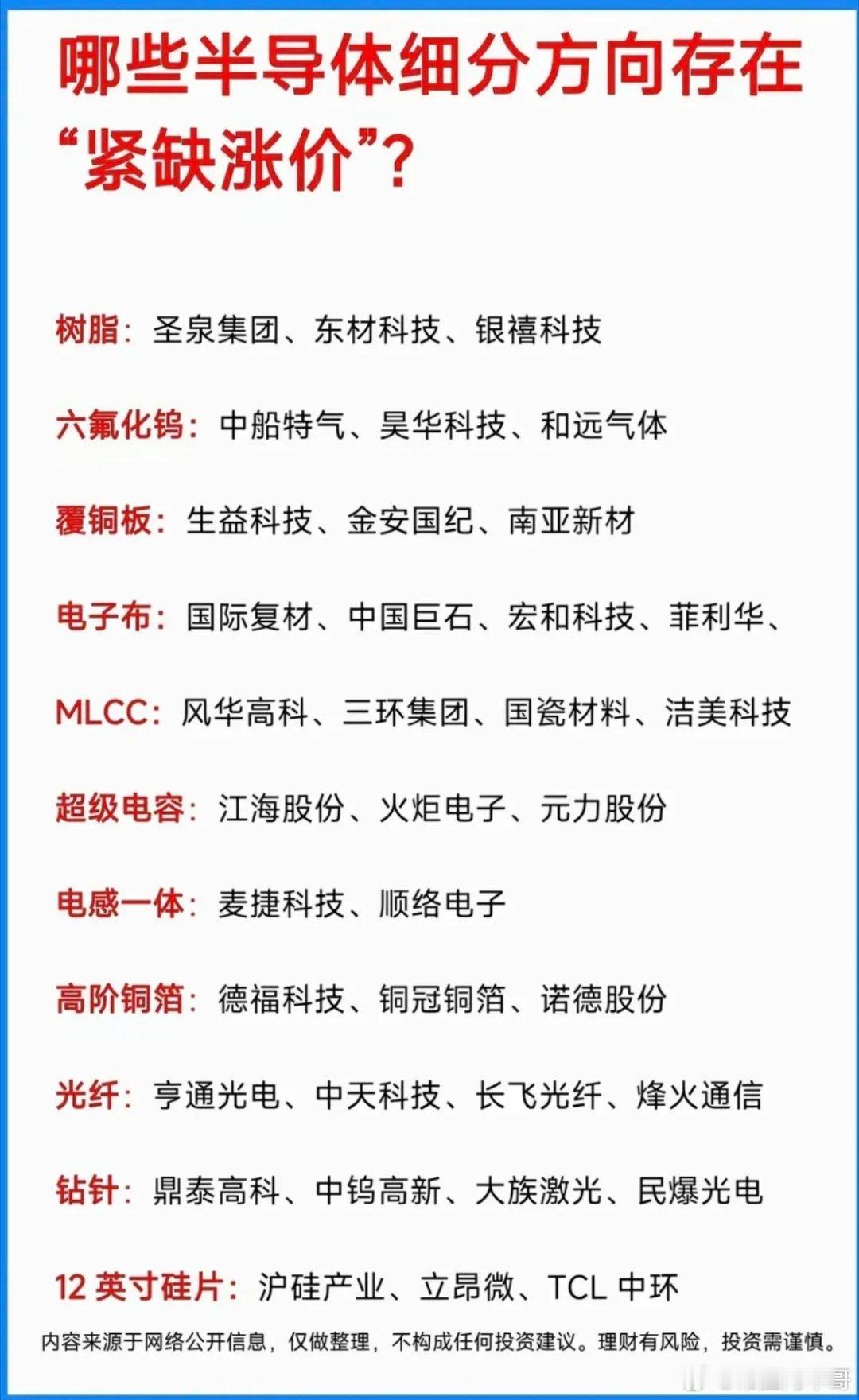 半导体涨价潮来了！这些细分材料正在悄悄起飞！最近不少朋友在问，半导体板块里，哪些