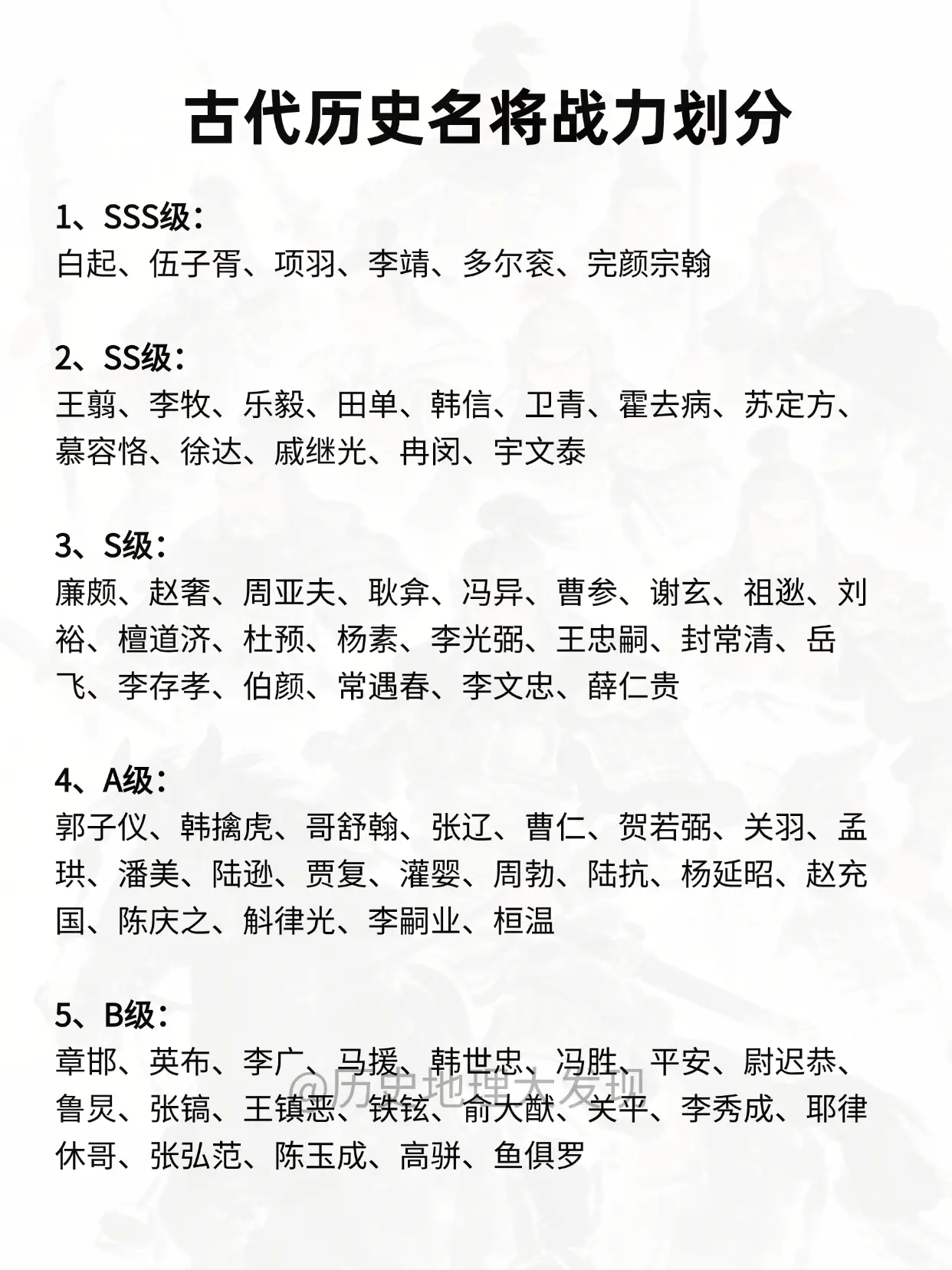 古代历史名将战力划分。