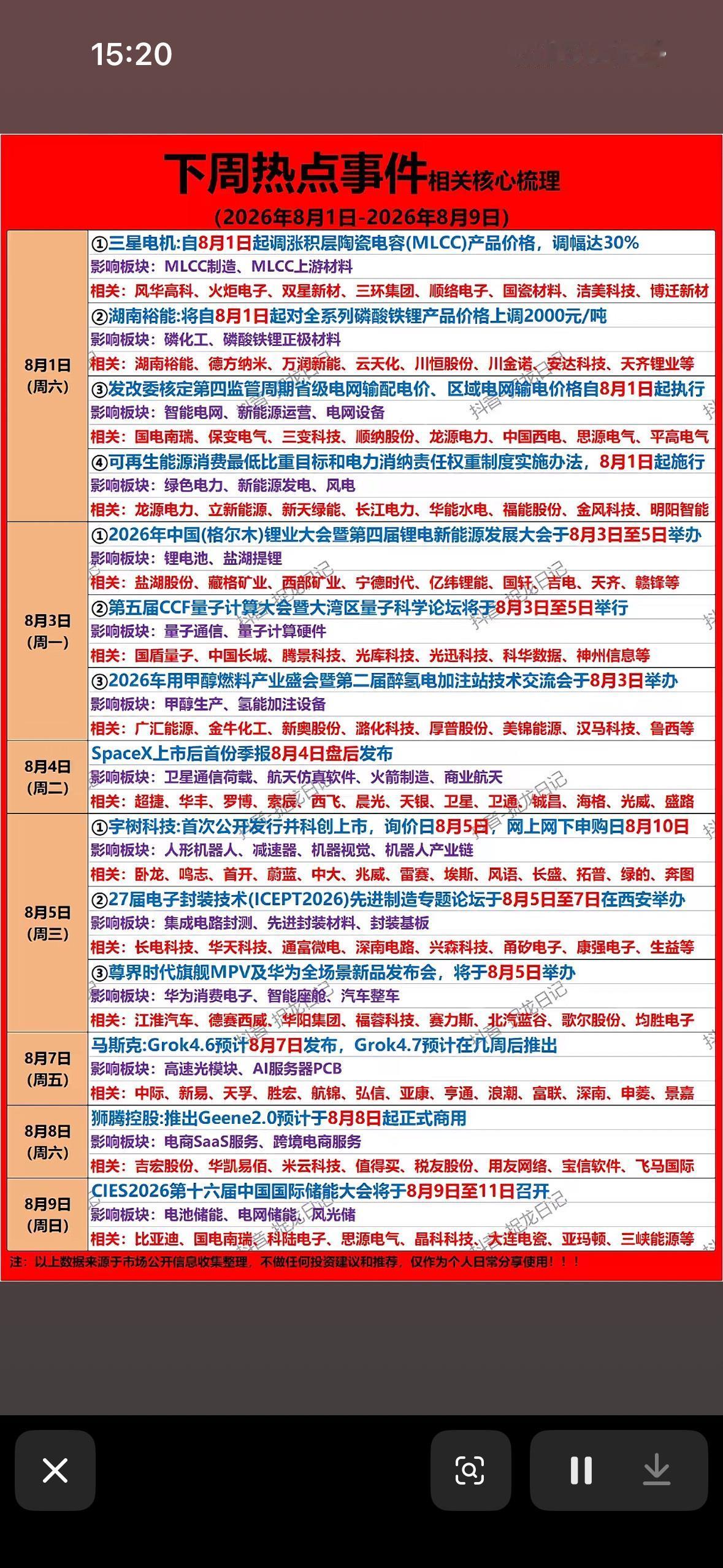 8月1号下周热点全梳理！MLCC涨价、华为新品，这波行情太香啦～8月1