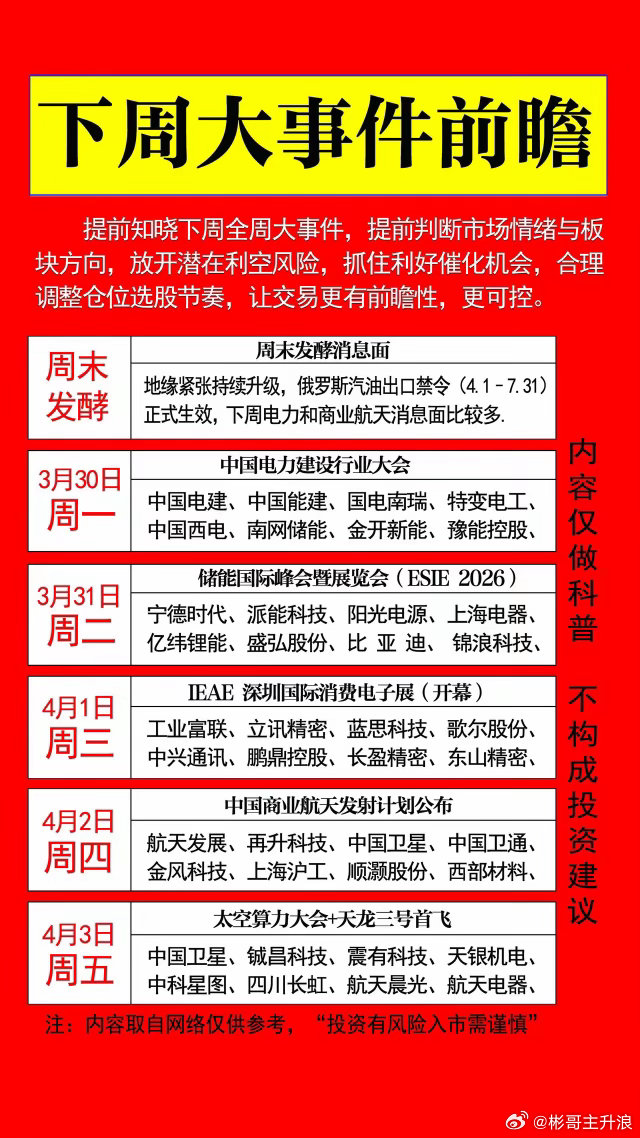 下周股市大事件早知道