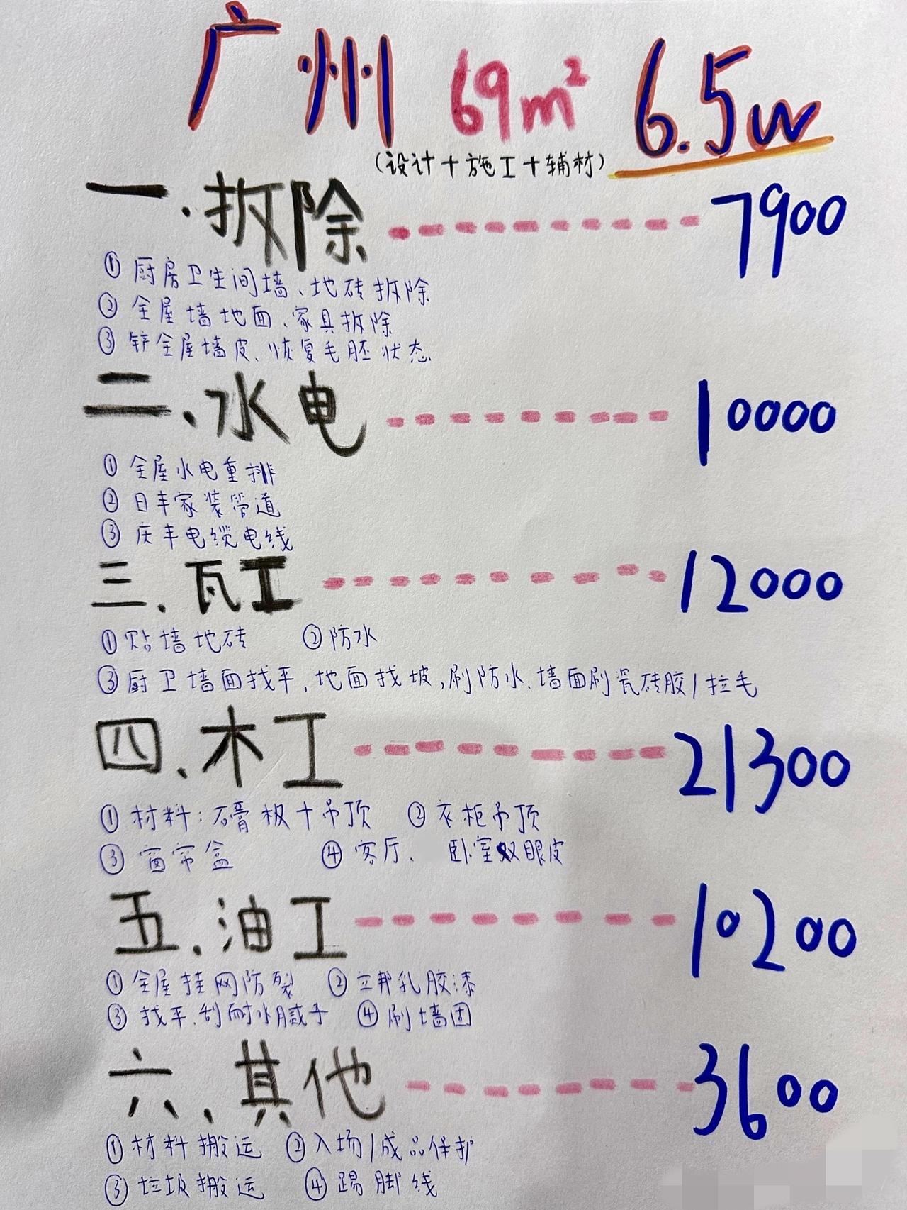 广州市住宅装修“包工报价单”分享一张广州市区“包工头报价清单”广告：费用大家对