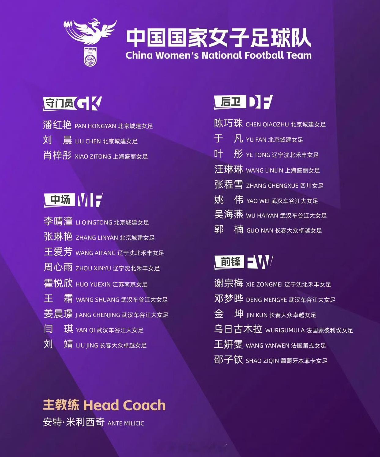 中国女足公布新一期集训名单，本期女足国家队将于5月18日至6月8日在武...