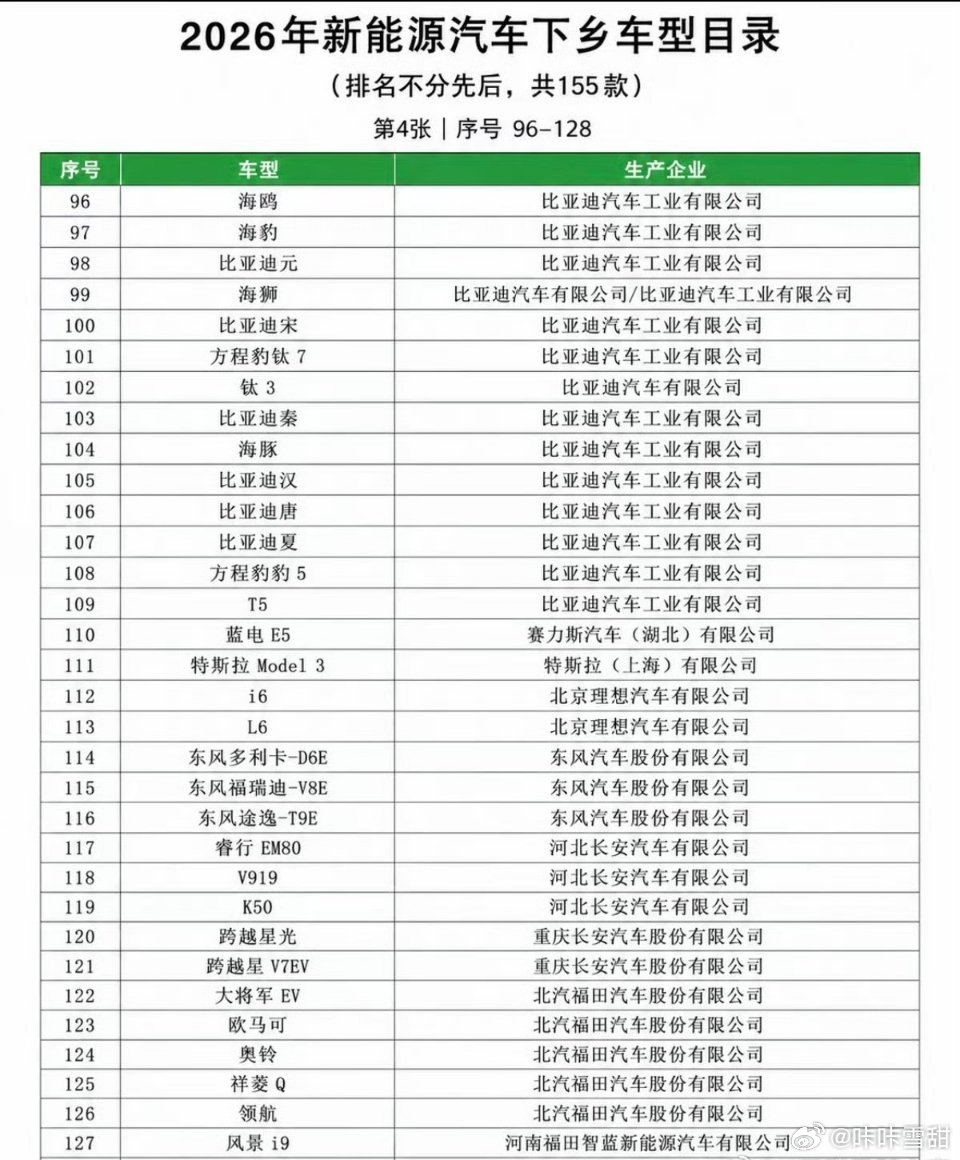新能源汽车下乡车型名单公布你想买的有进名单吗？新能源汽车下乡车型目录出炉，共15