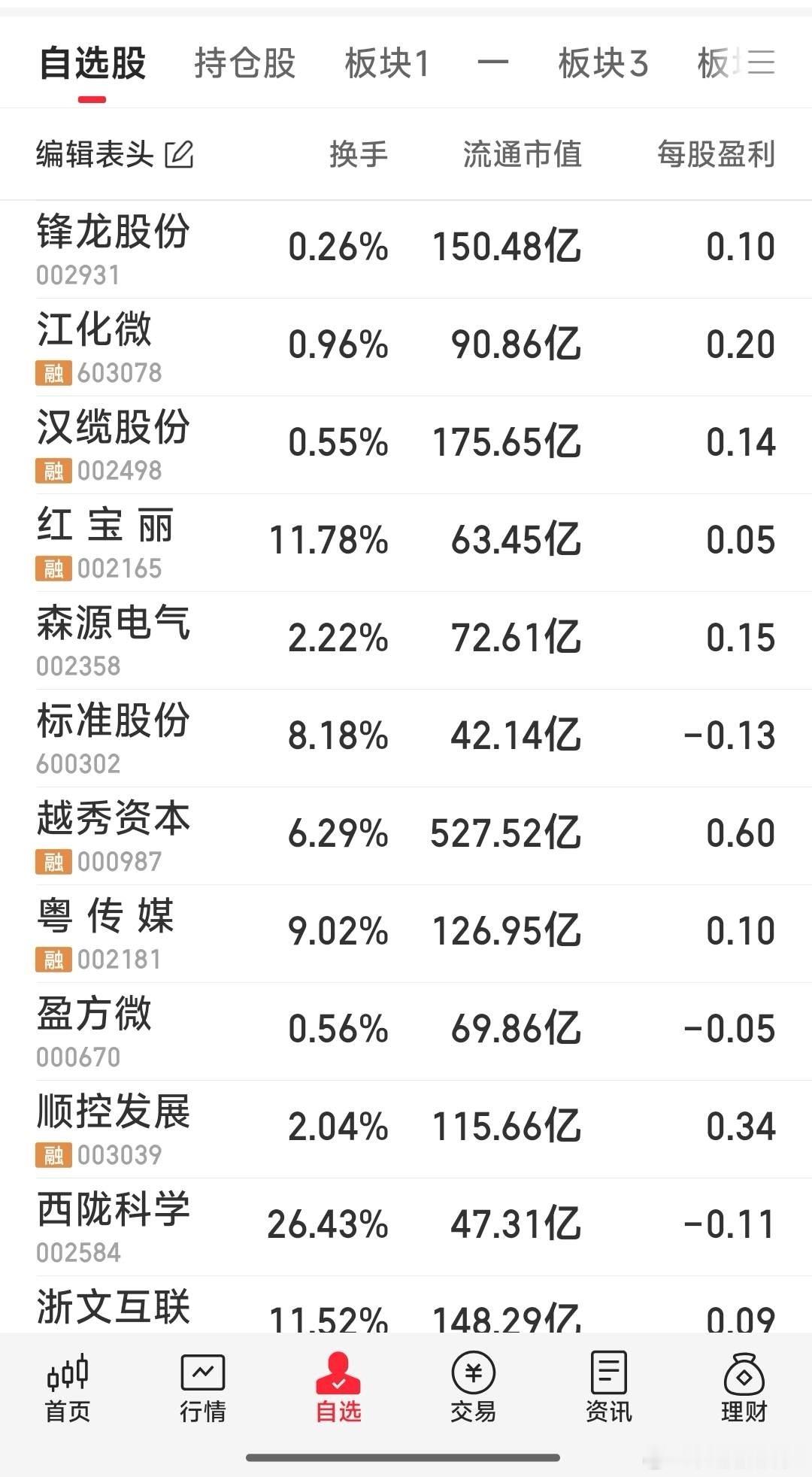 【周三重点跟踪票一览】象锋龙股份，汉缆股份，红宝丽，江化微，标准股份，盈方微都是