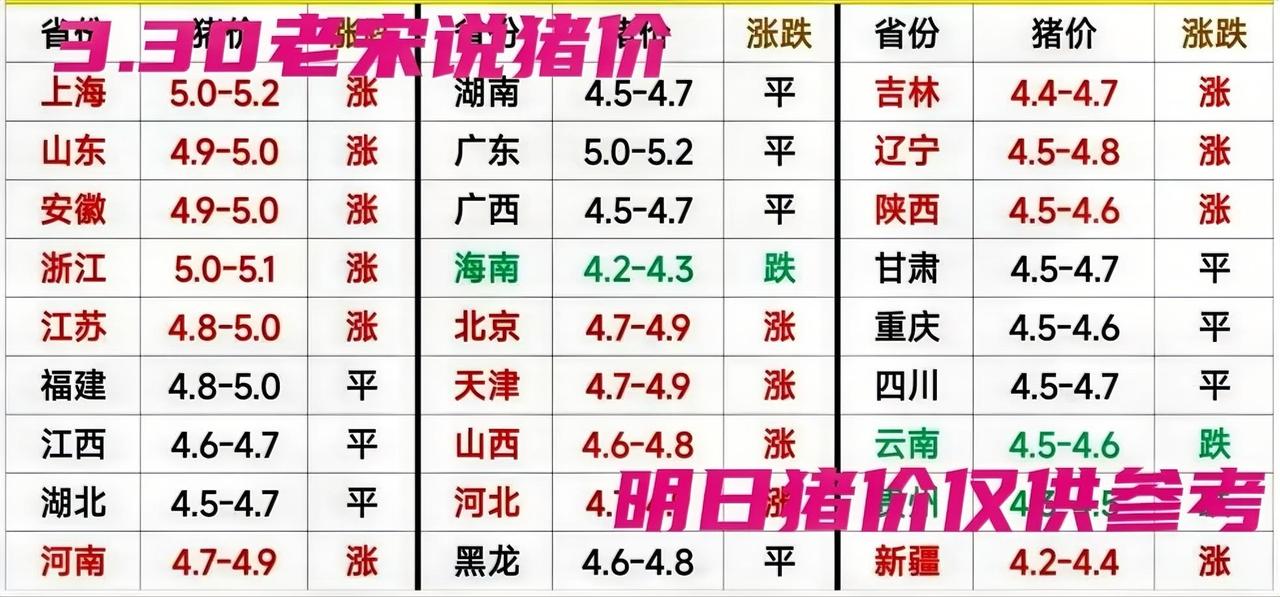 养猪赚钱不赚钱仅仅只看行情吗?整个三月的猪行情，并没有象一年四季中春季一样迎来