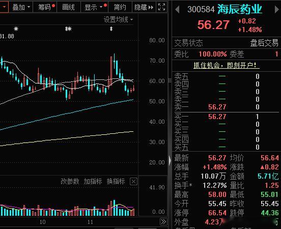 公司电解液添加剂详细产能可见公司历年定期报告，目前主要给国内主要电解液厂供货。固