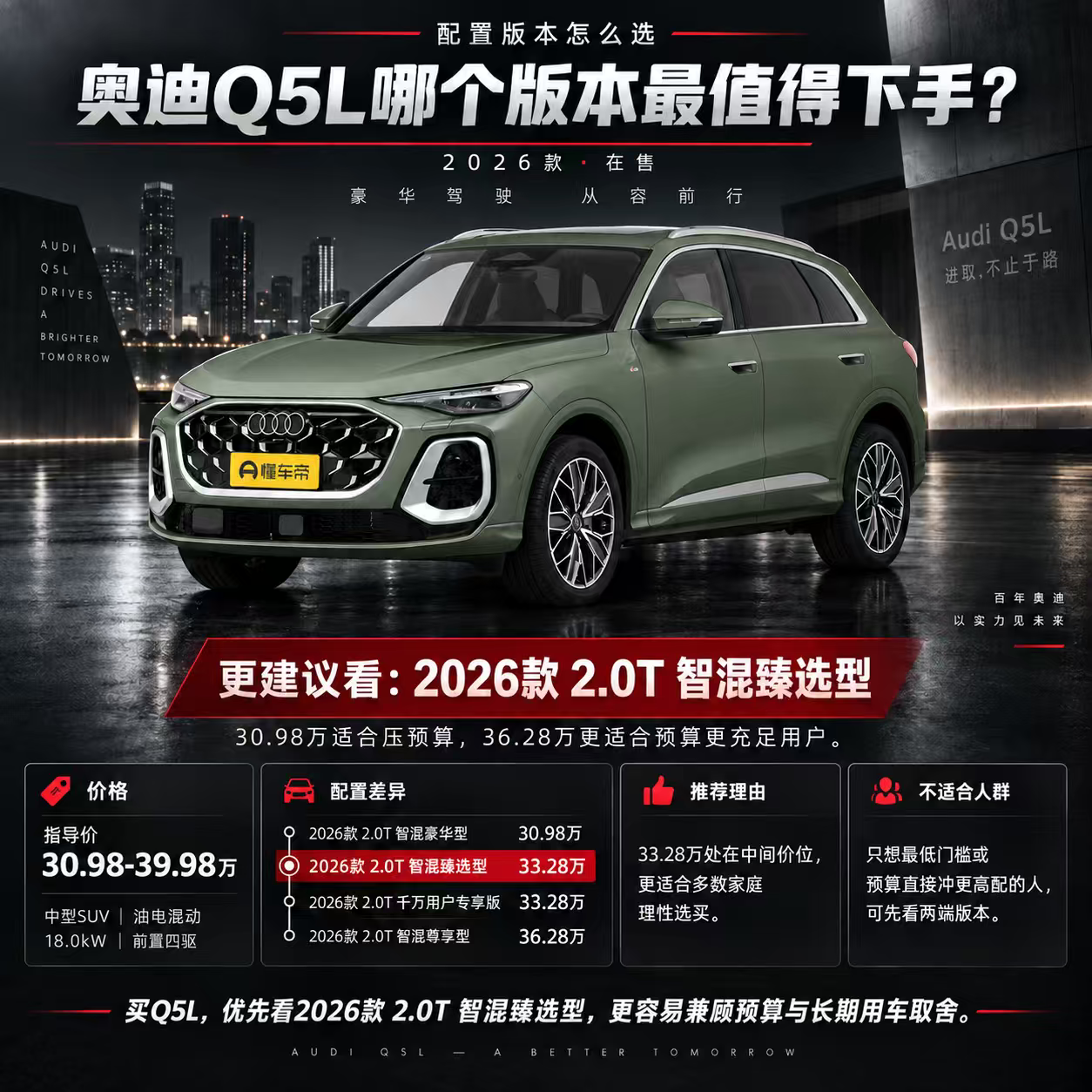 奥迪Q5L怎么选？33.28万最关键