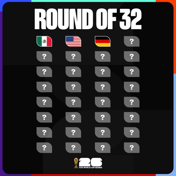 世界杯32强已锁定：墨西哥、美国、德国.....德国2比1科特迪瓦德国绝杀进球世