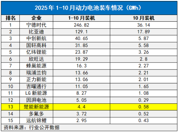 锁定450亿大单, 龙蟠科技, 开挂了!