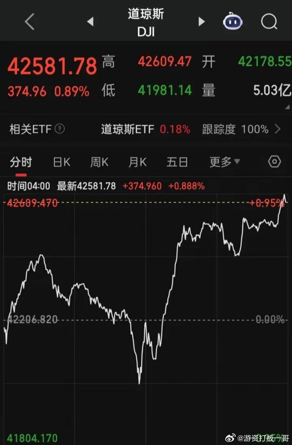 【2025.06.23】“美国总统特朗普再度发声，其表示，所有人，把油价压下来，
