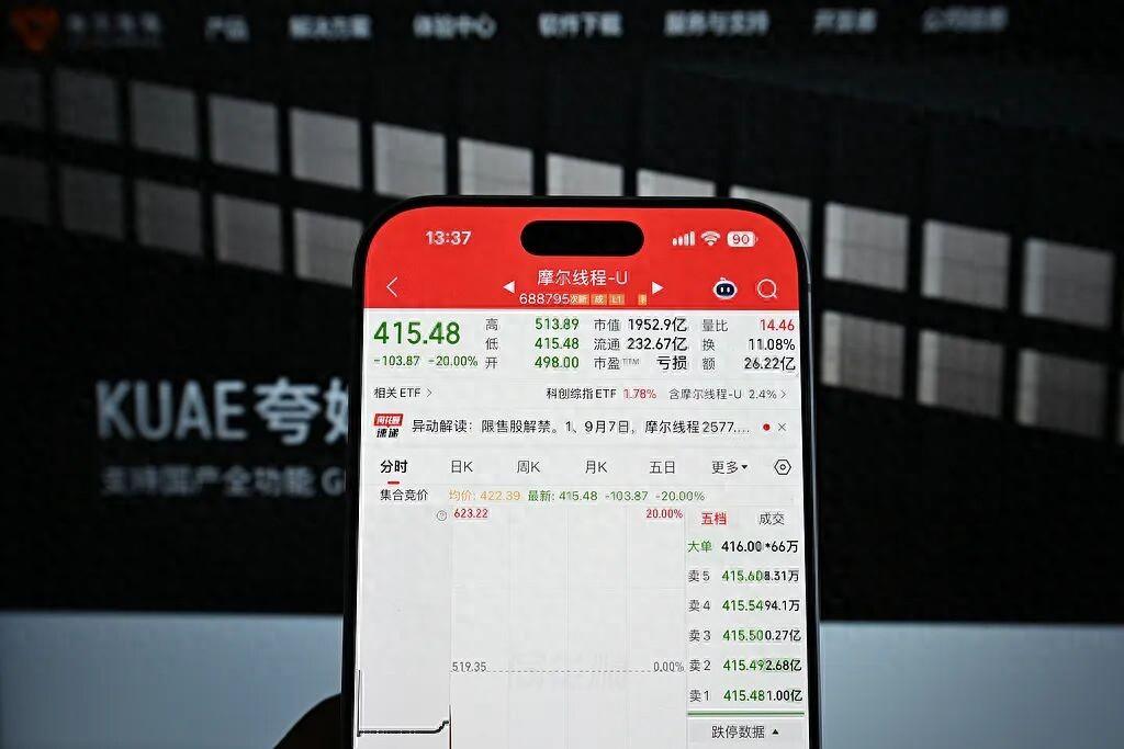 从941元跌到345元，摩尔线程2700亿市值蒸发了九个月前，它是科创板最抢手