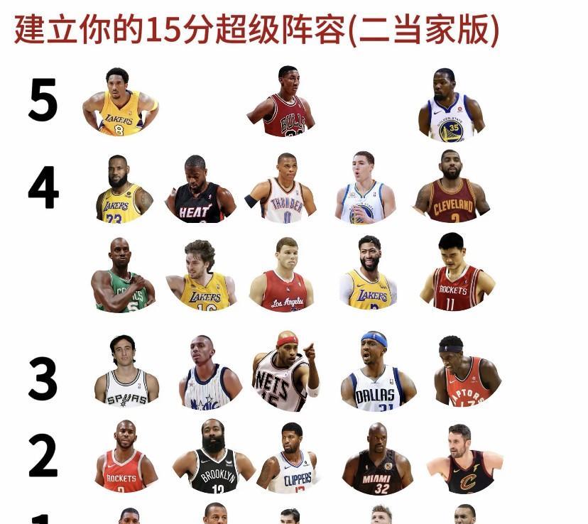 （二当家版）用15分组建你的最强阵容。
