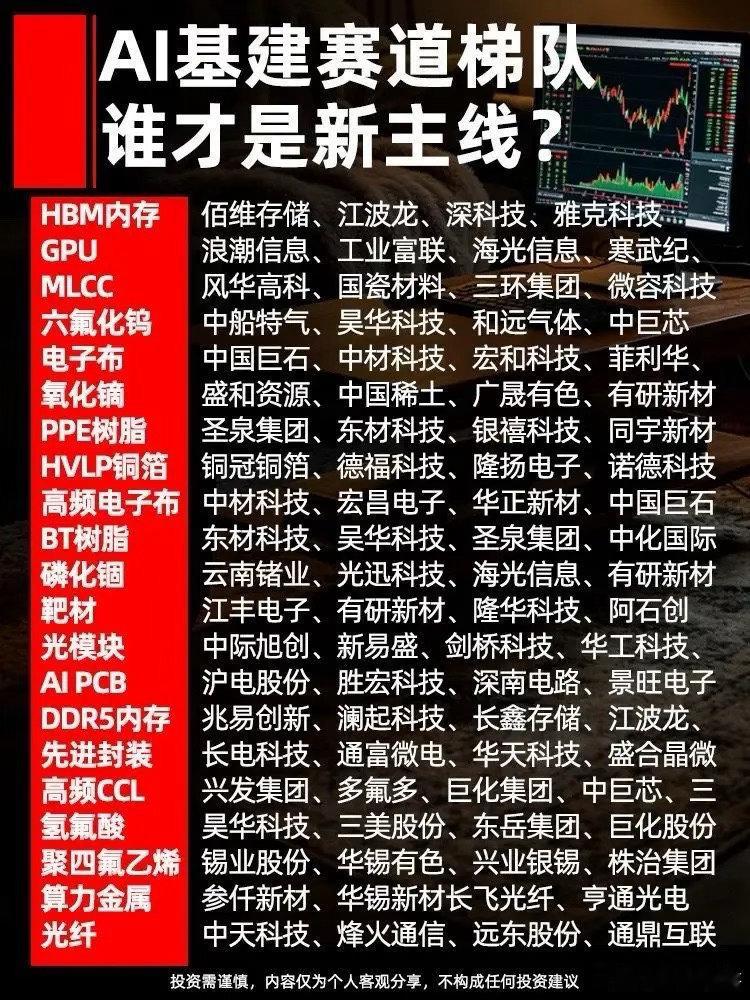 AI基建全赛道梯队梳理！一张图看懂各细分核心标的🏁AI大行情持续发酵，算力基建