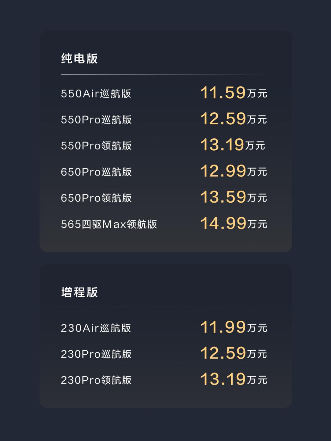 东风奕派正式推出2025款奕派eπ007，给大家汇总一下2025款奕派