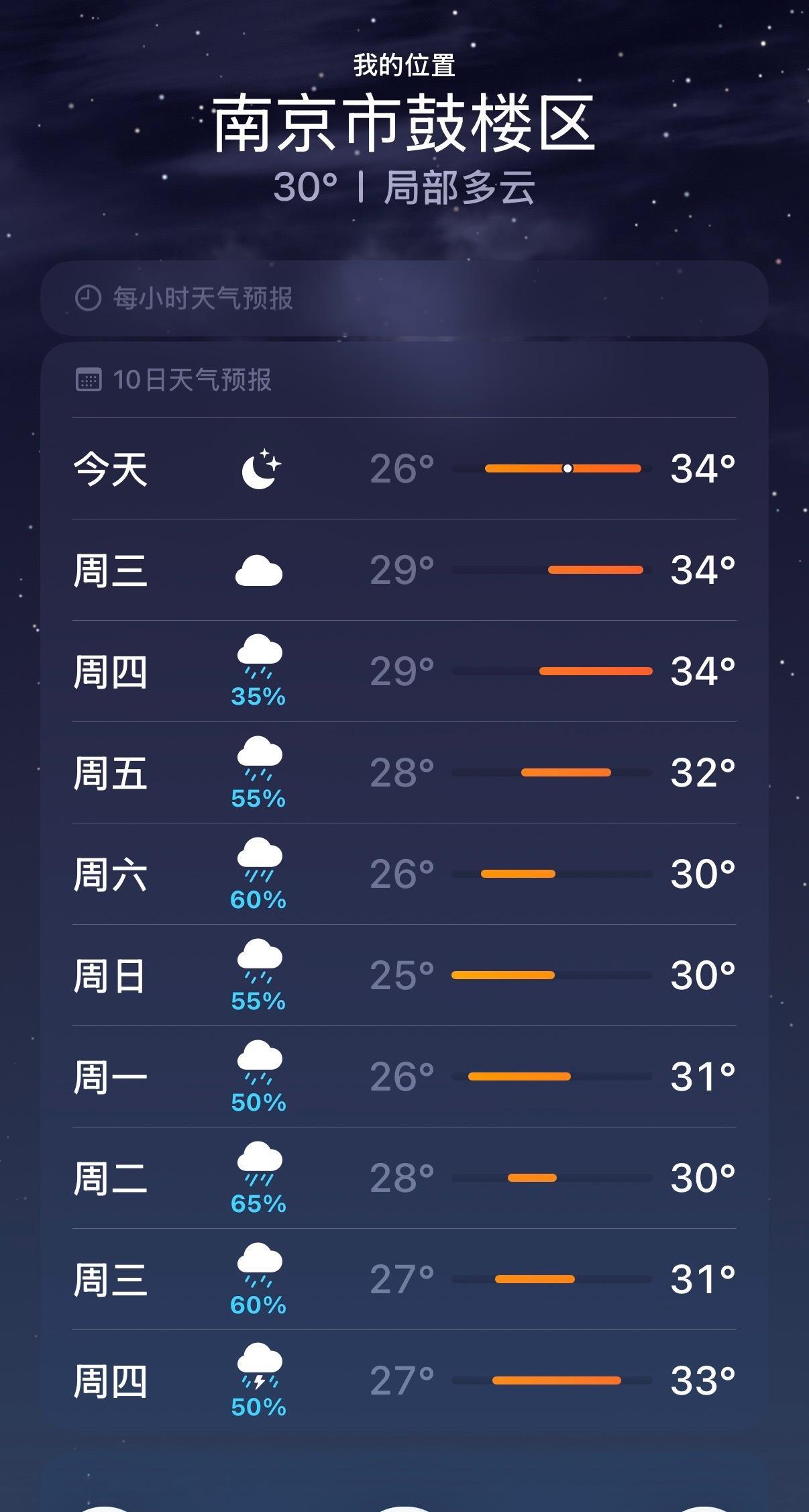 重庆热到42摄氏度重庆为啥这么热？同样是四大火炉城市，重庆这属于抢跑了。