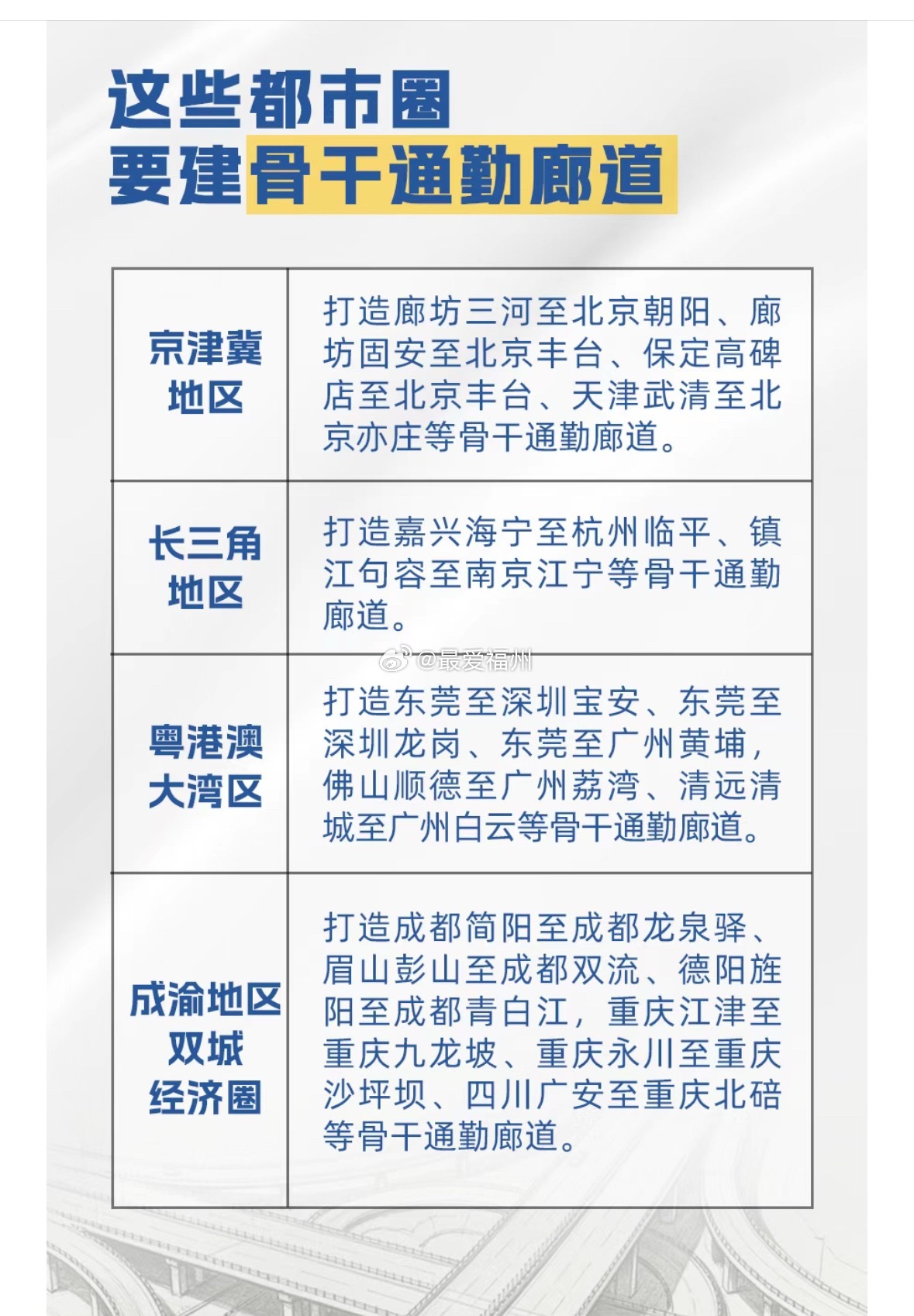 厦漳泉郑州武汉南京西安福州济南都市圈……城际通勤时间将缩短！