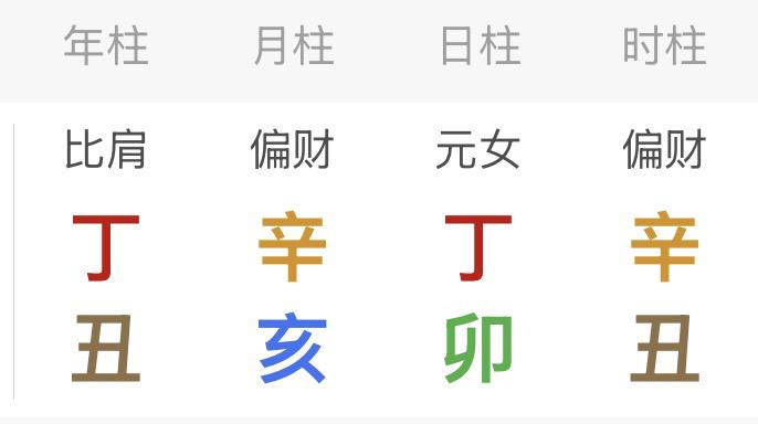 一、强弱分析：1、丁火生于亥月失令2、丁火坐卯木得地3、月干时干辛金写身