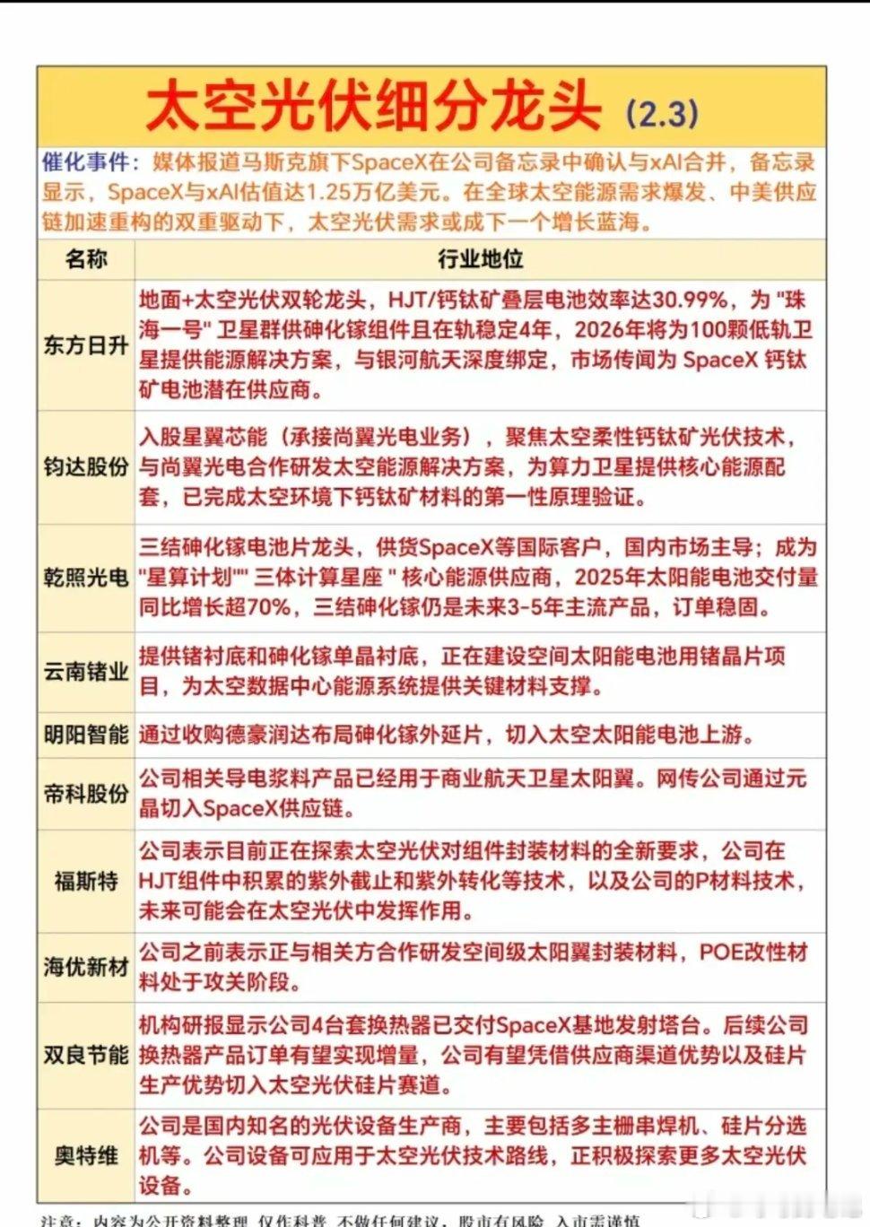 商业航天哪家强？马斯克的SPACEX供应链还是太空光伏，太空光伏看奥特维、钧达股