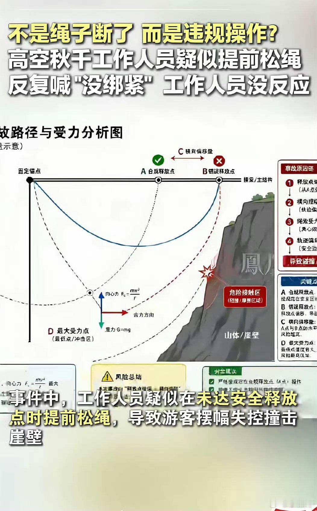 秋千坠亡女子先后经历三次撞击人碰石头，真是以卵击石，多么痛心！我当时看视频，说绳