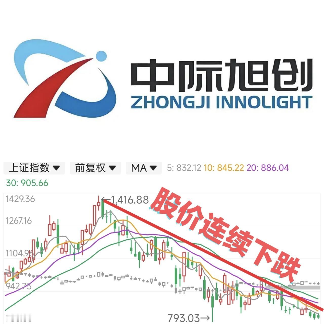 比亚迪港股配售价117港元，现价86.15港元，下跌26.4%，跌幅超过四分之一