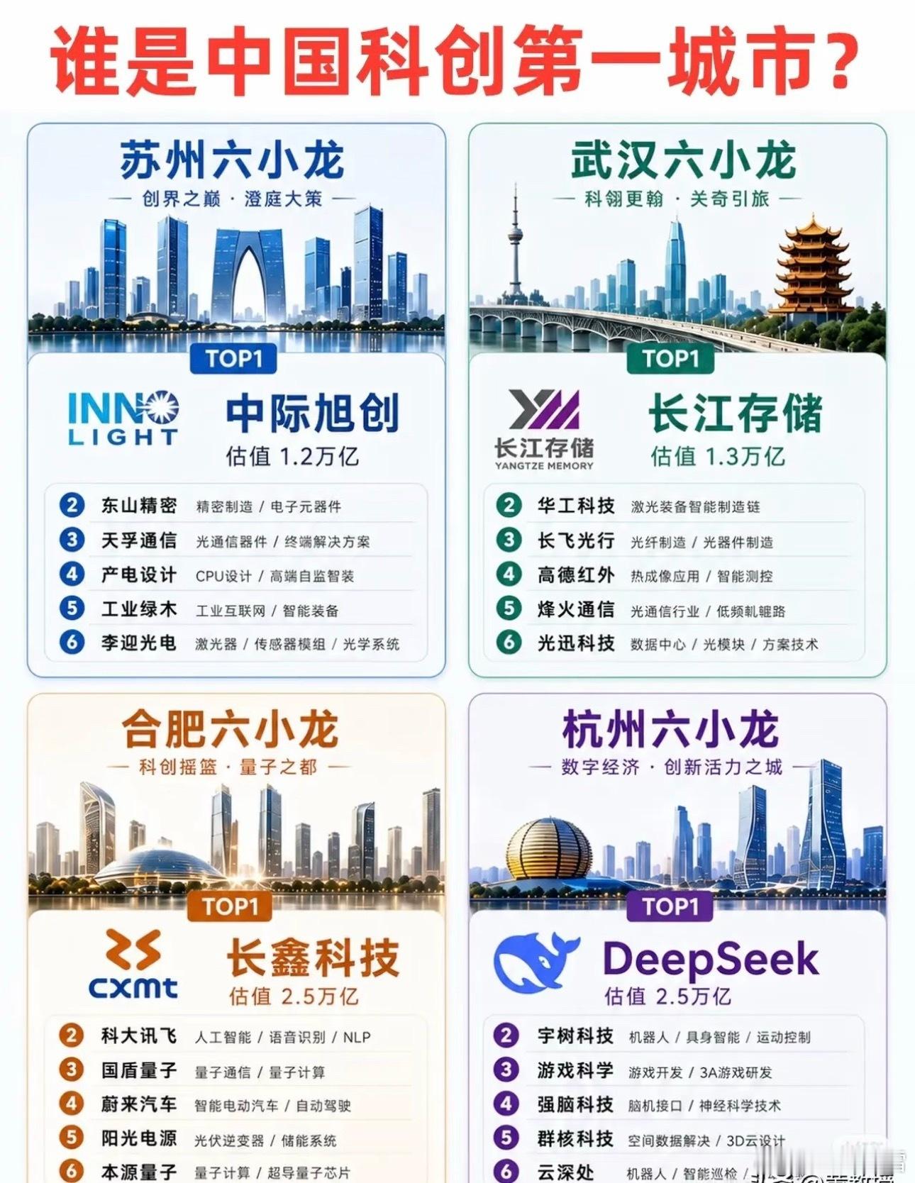 谁是中国第一科技之城，争夺得越来越激烈