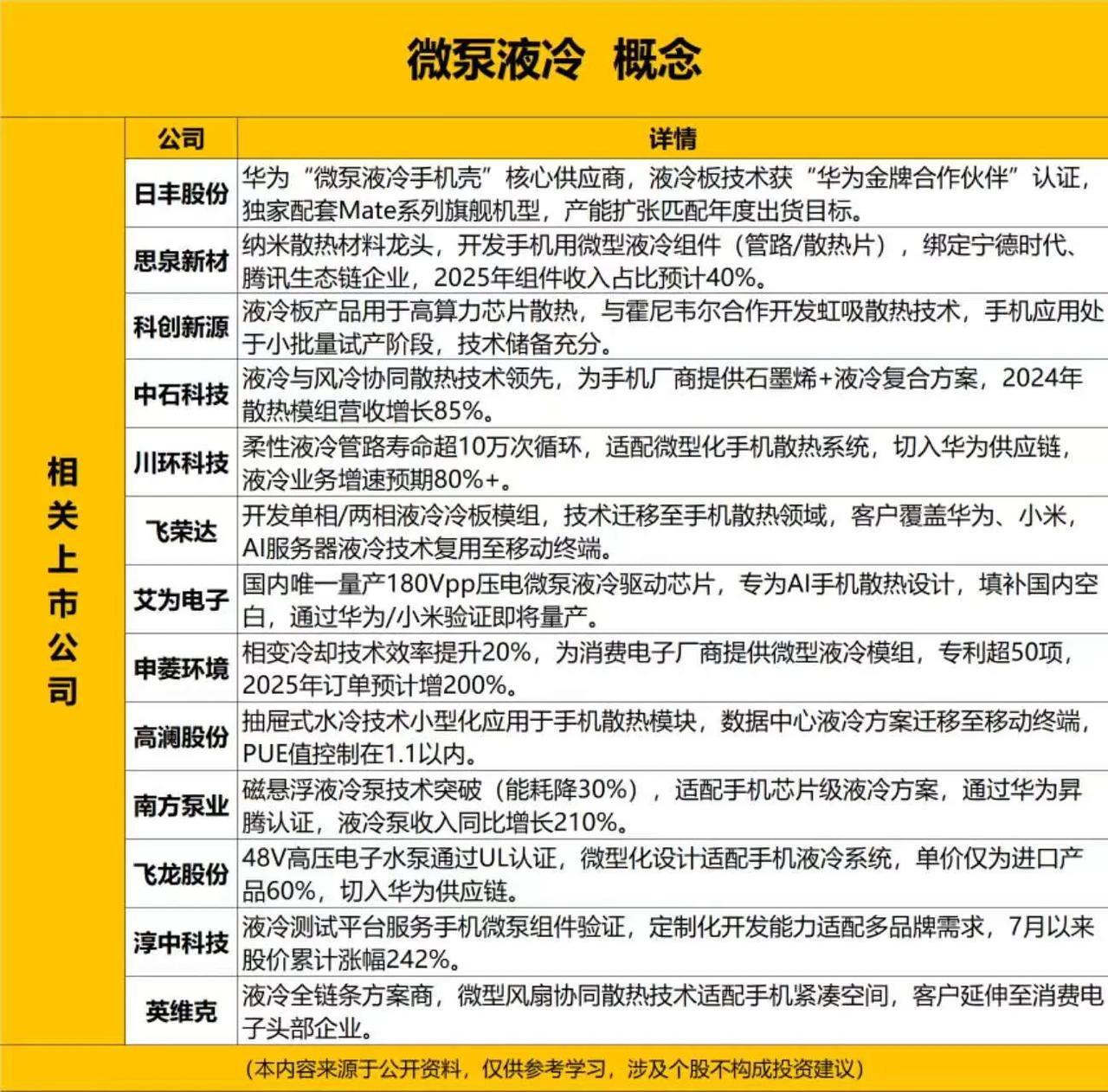 液冷新东西：微泵液冷。华为Mate80两大新技术，一是eSIM，二是微泵液冷。