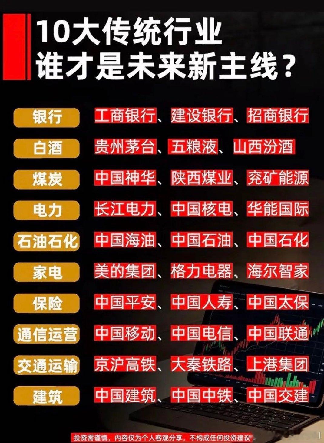 哪些传统行业会是未来新宠？​​​