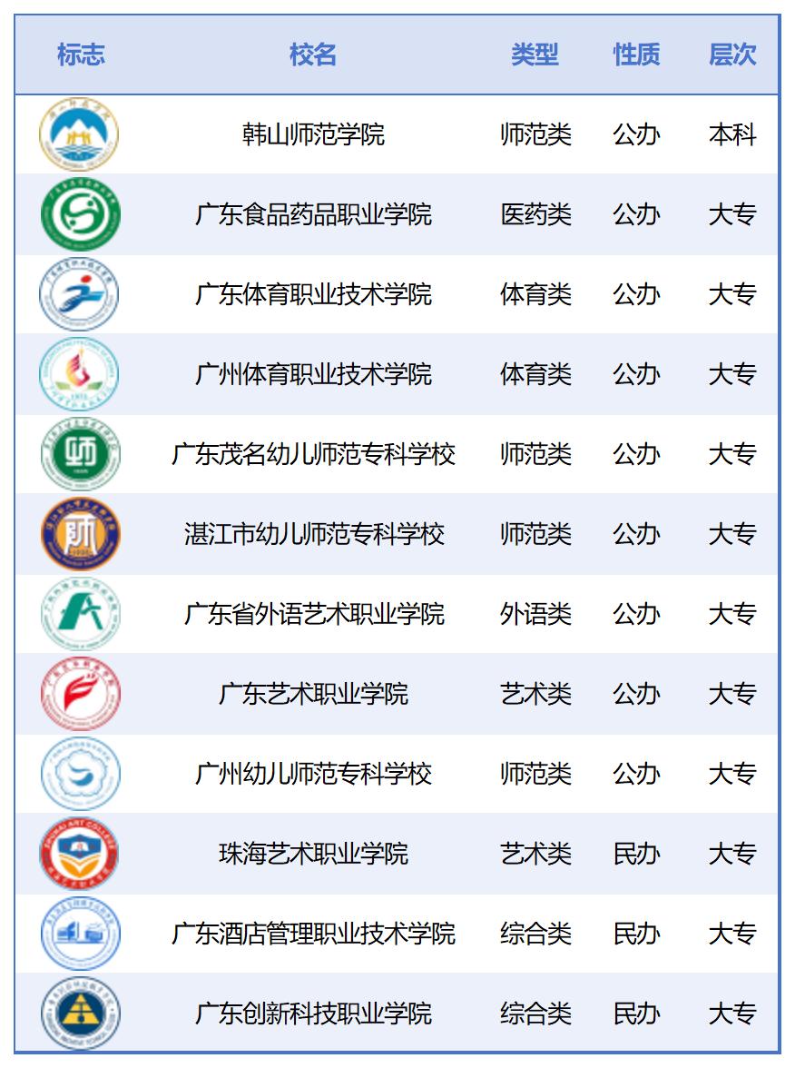 广东五年一贯制学名单，共12所