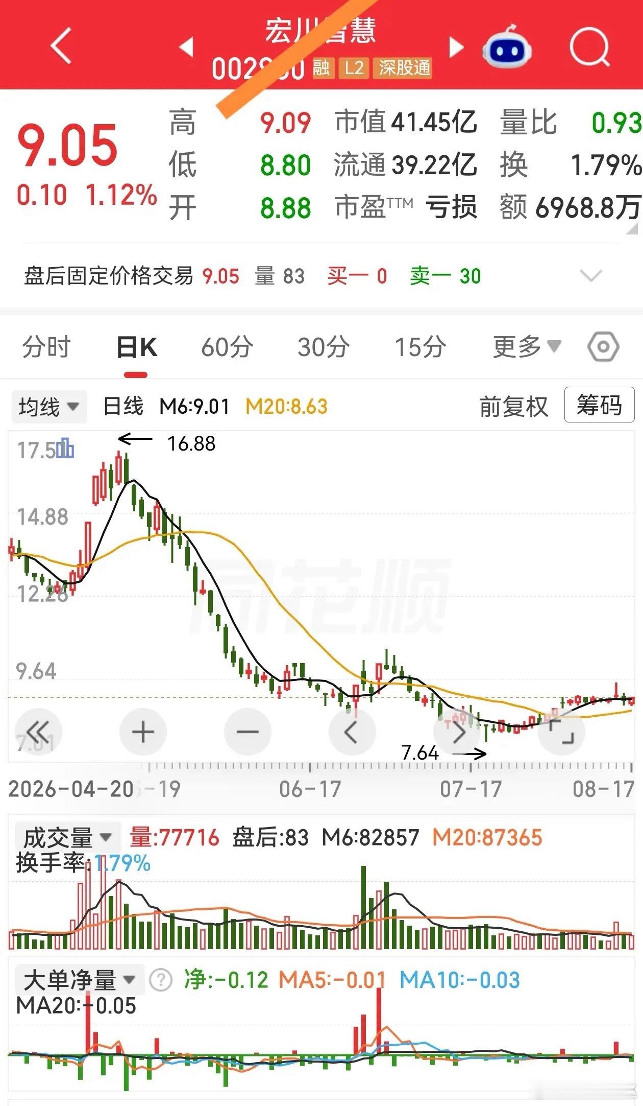 给所有散户的五条炒股真心话一、管住手，不瞎买炒股大亏，大多不是选错股，而是随意交