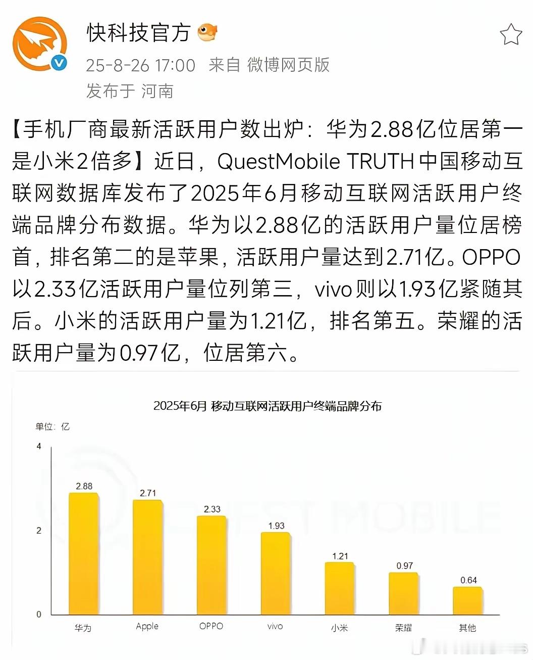 不得不说华为老机型用户是真的铁！过去四年，华为手机销量加起来不到1亿，但Ques