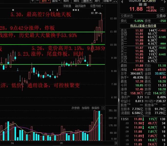 今天高标股在喊打喊杀中全军覆没全部躺板，永安药业，丽人丽妆卡着100%异动，双双