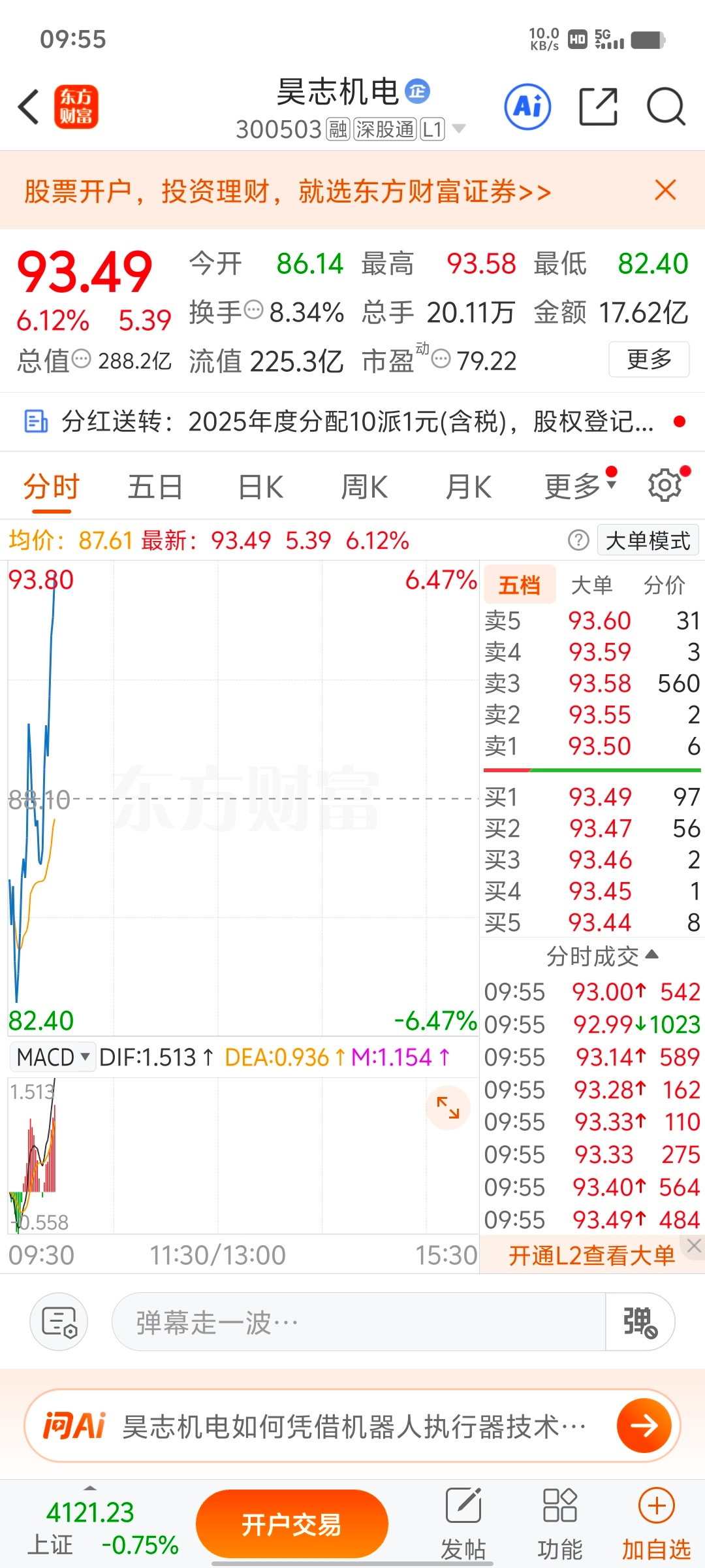 各位战友！真的难受，昊志机电sz300503又割飞了，真想给自己拍一巴