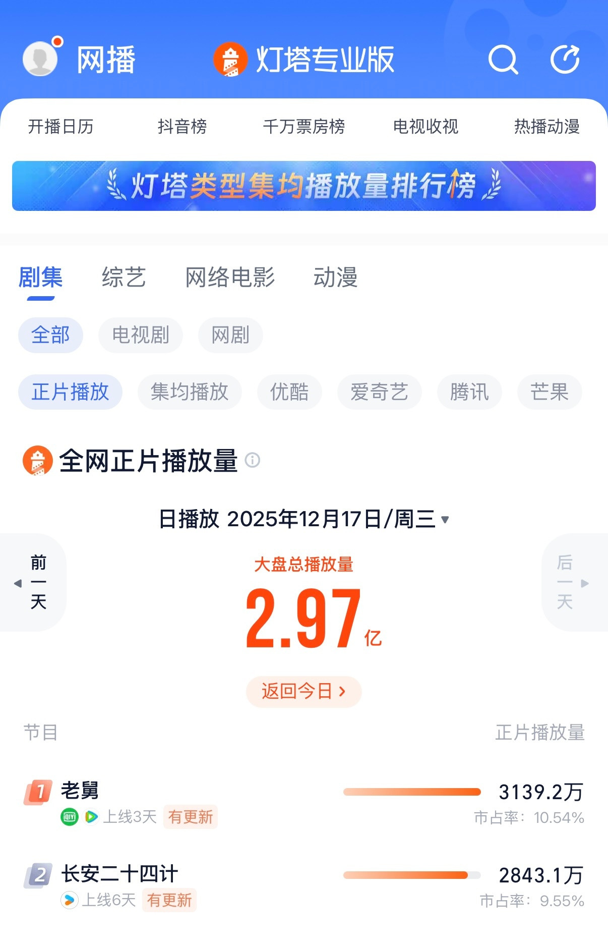 你们居然不知道双平台压制围剿单平台这个梗吗，5月份的时候为什么一定要贴上来，人家