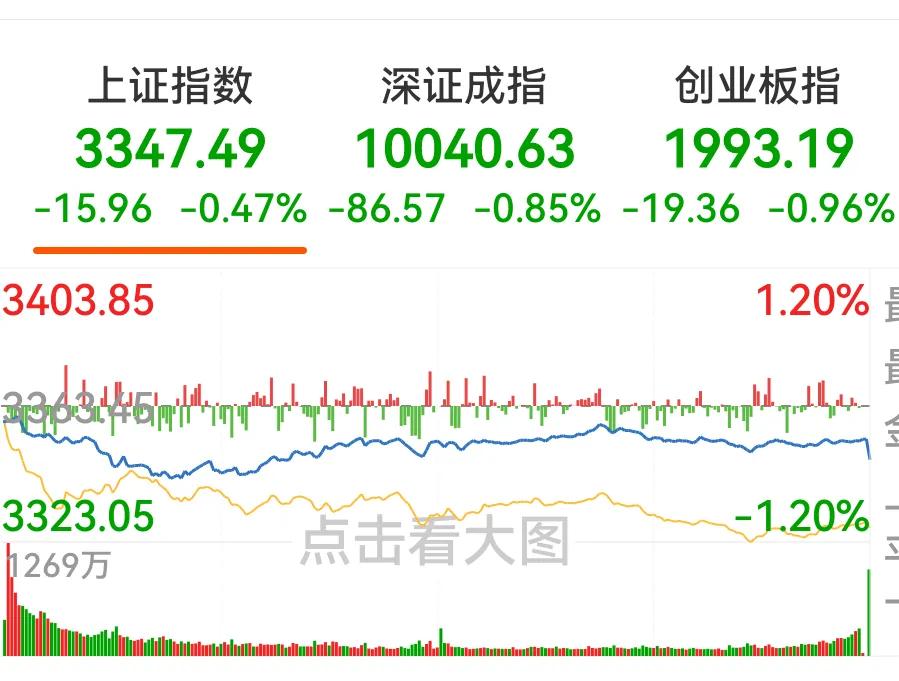 节日情结提前演绎，三大股指全线调整，个股普跌再次出现，元旦节、清明节是节后大跌，