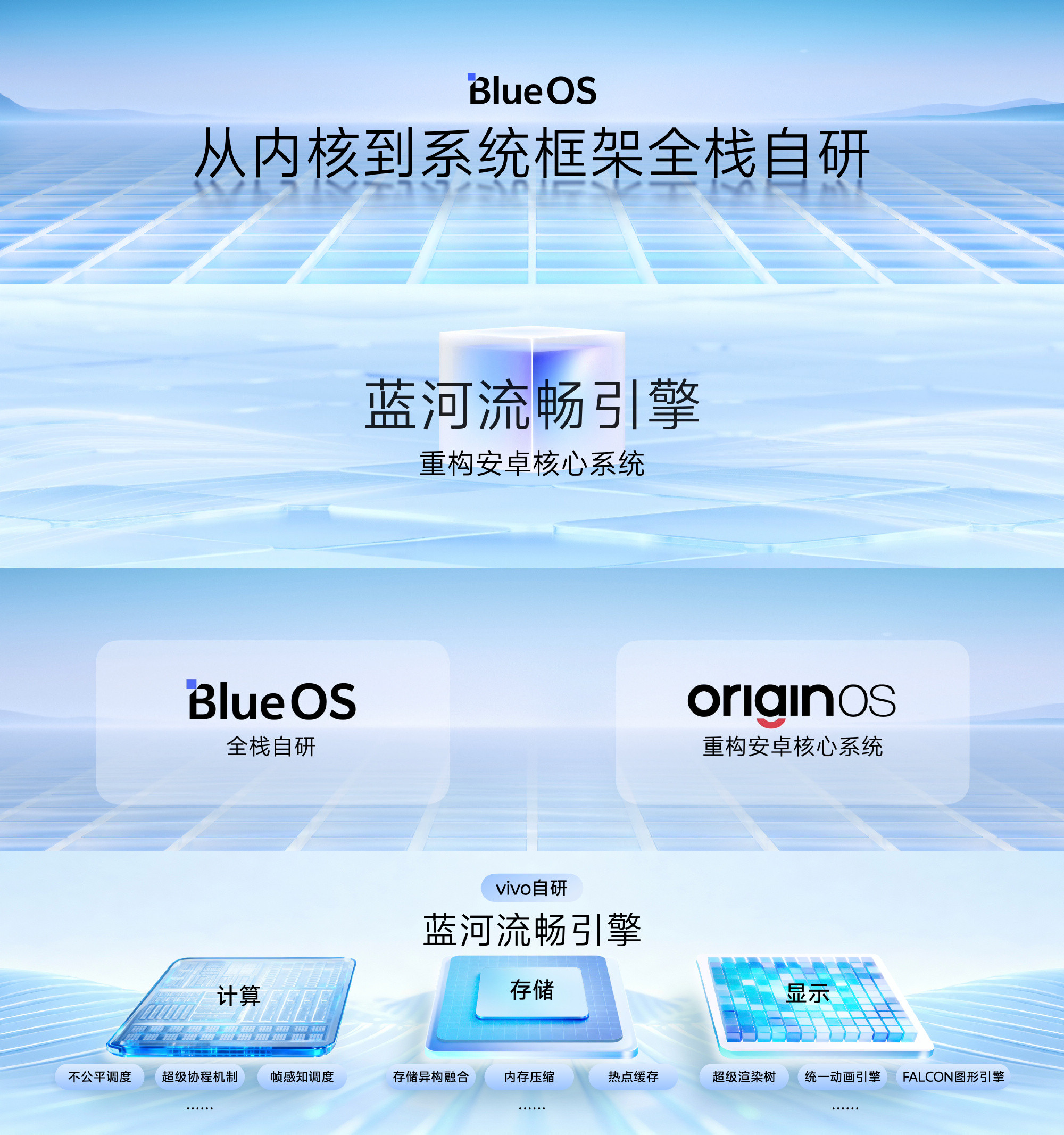今年是vivo蓝河系统发布的第三年，vivo闷头搞自研技术也有8年了，