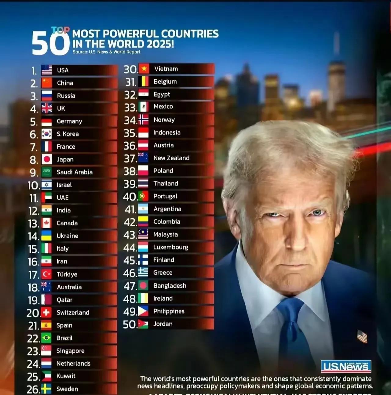 网传疑似全球国家排名，图中是前50的排名，我翻一下前15位3俄罗斯10以色列