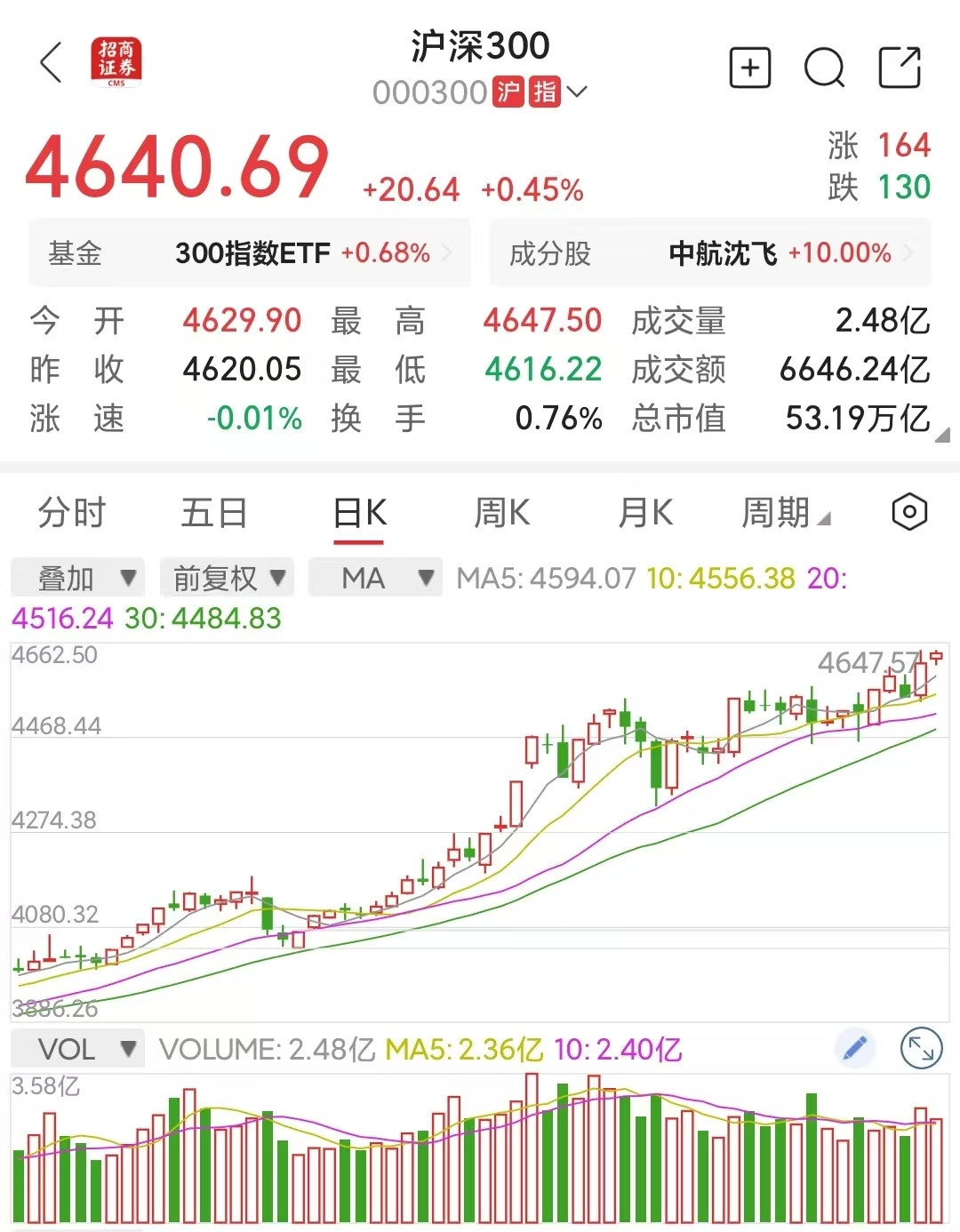 国庆感想：制造业全面胜利，现在需要的是收获战果1.很多人知道中国制造业强大，全