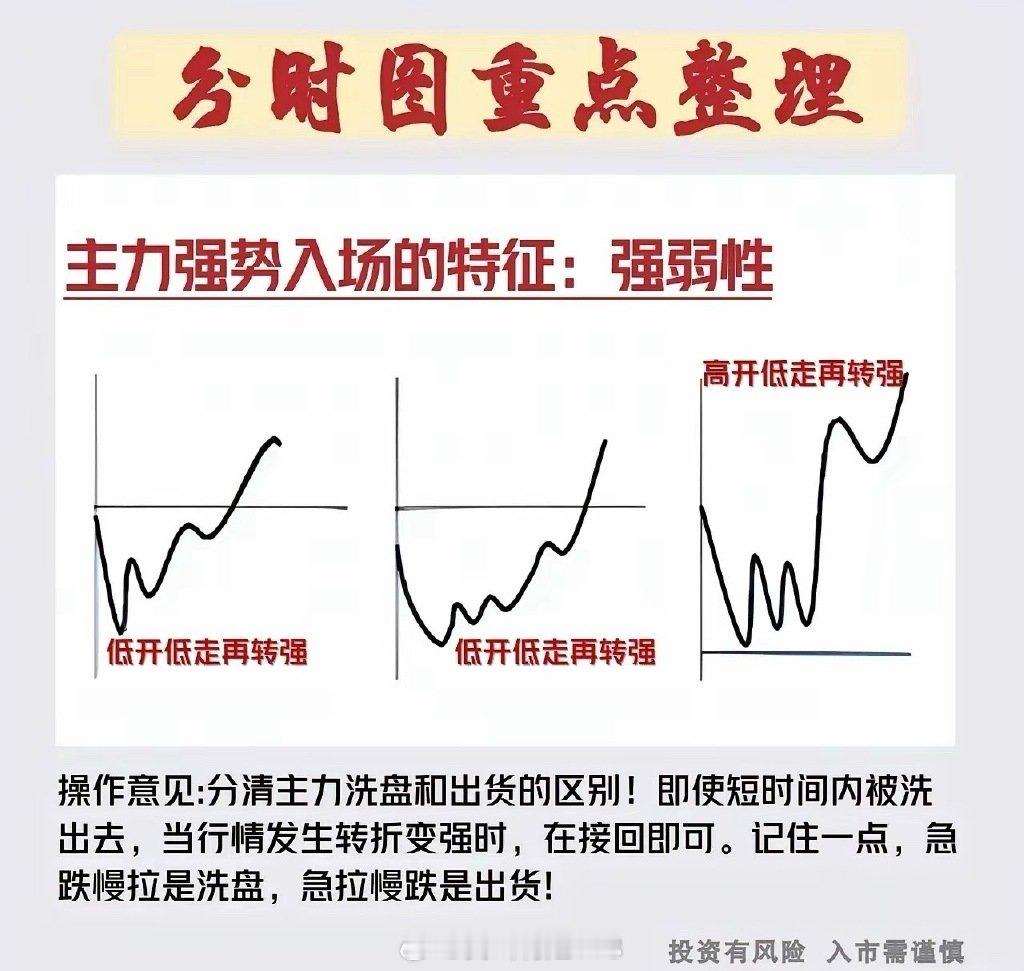 炒股看不懂分时图，就像开车不看仪表盘，风险自然不小。很多散户容易跟着情绪走，被波