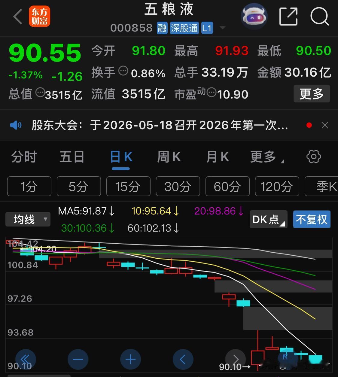 只要市场上形成一致看空预期，只要满大街都是唱衰这家公司的坏消息，这时往往都是买入