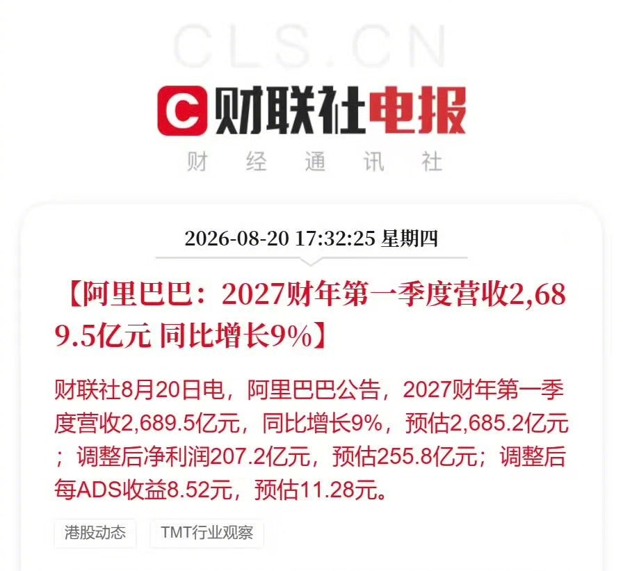8月20日，阿里巴巴集团发布2027财年Q1财报，集团收入同比增长9%，阿里云和